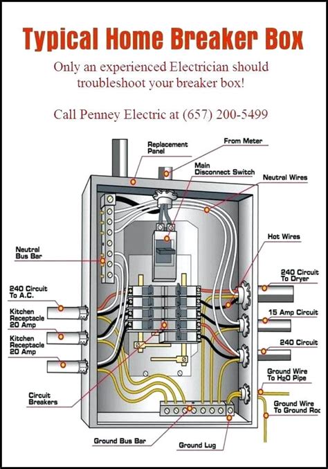 electrical circuit boxes|electrical panel box wiring diagram.